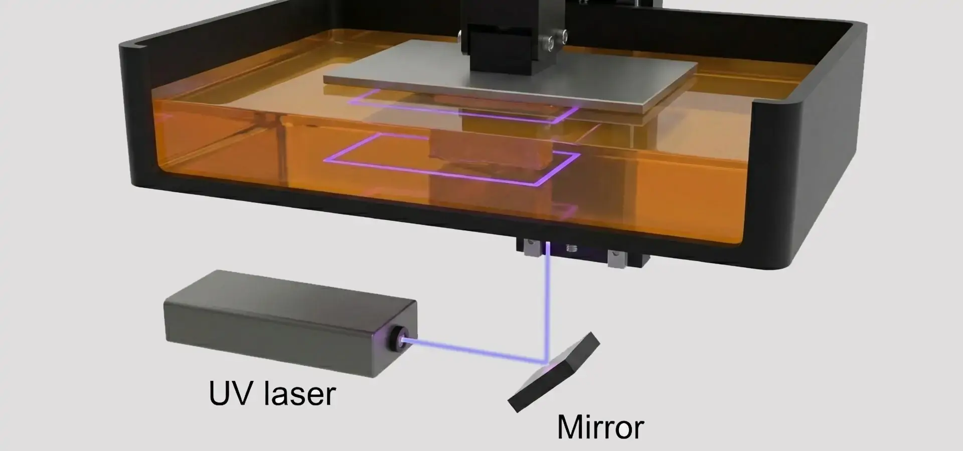 Stereolithography 3D printer working principle showing laser curing photopolymer resin layer by layer Stereolithography 3D printer working principle showing laser curing photopolymer resin layer by layer