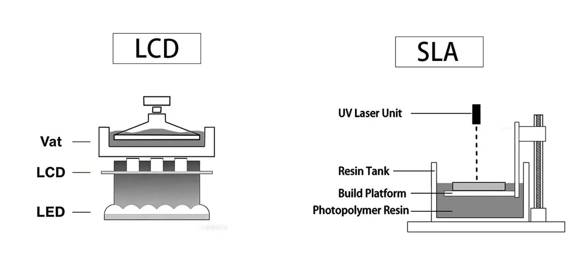 Magforms industrial resin printer with high precision SLA technology Magforms industrial resin printer with high precision SLA technology