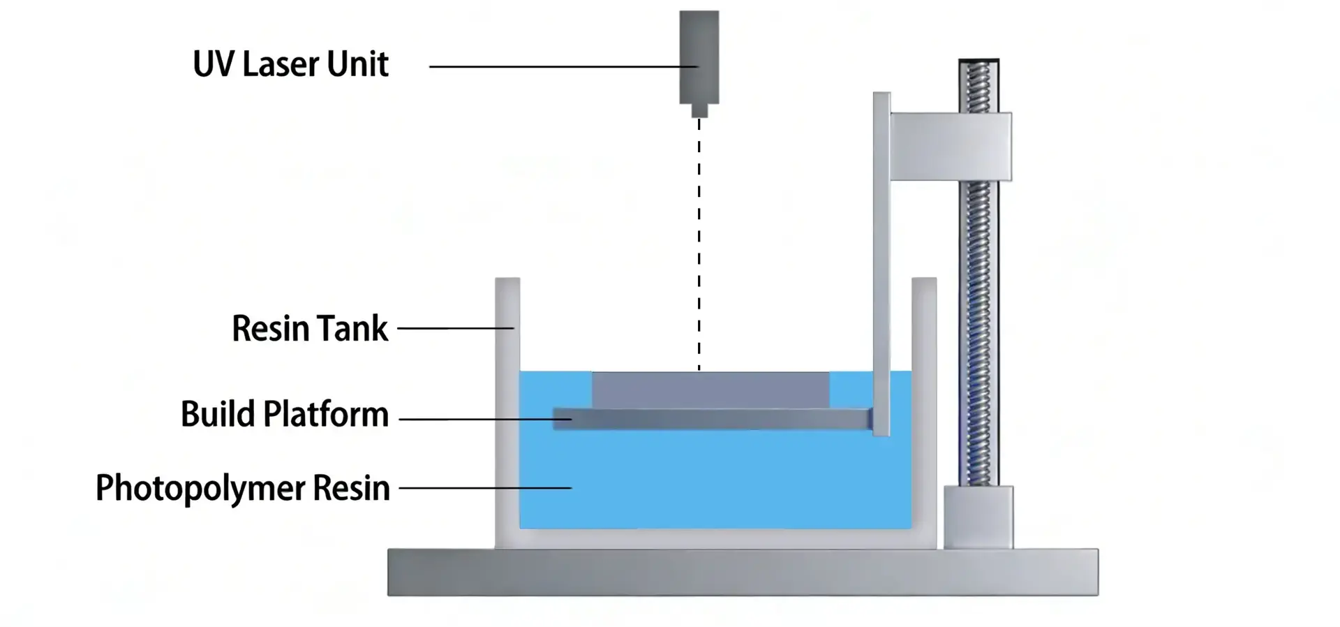 SLA 3D printing process using UV laser curing photopolymer resin