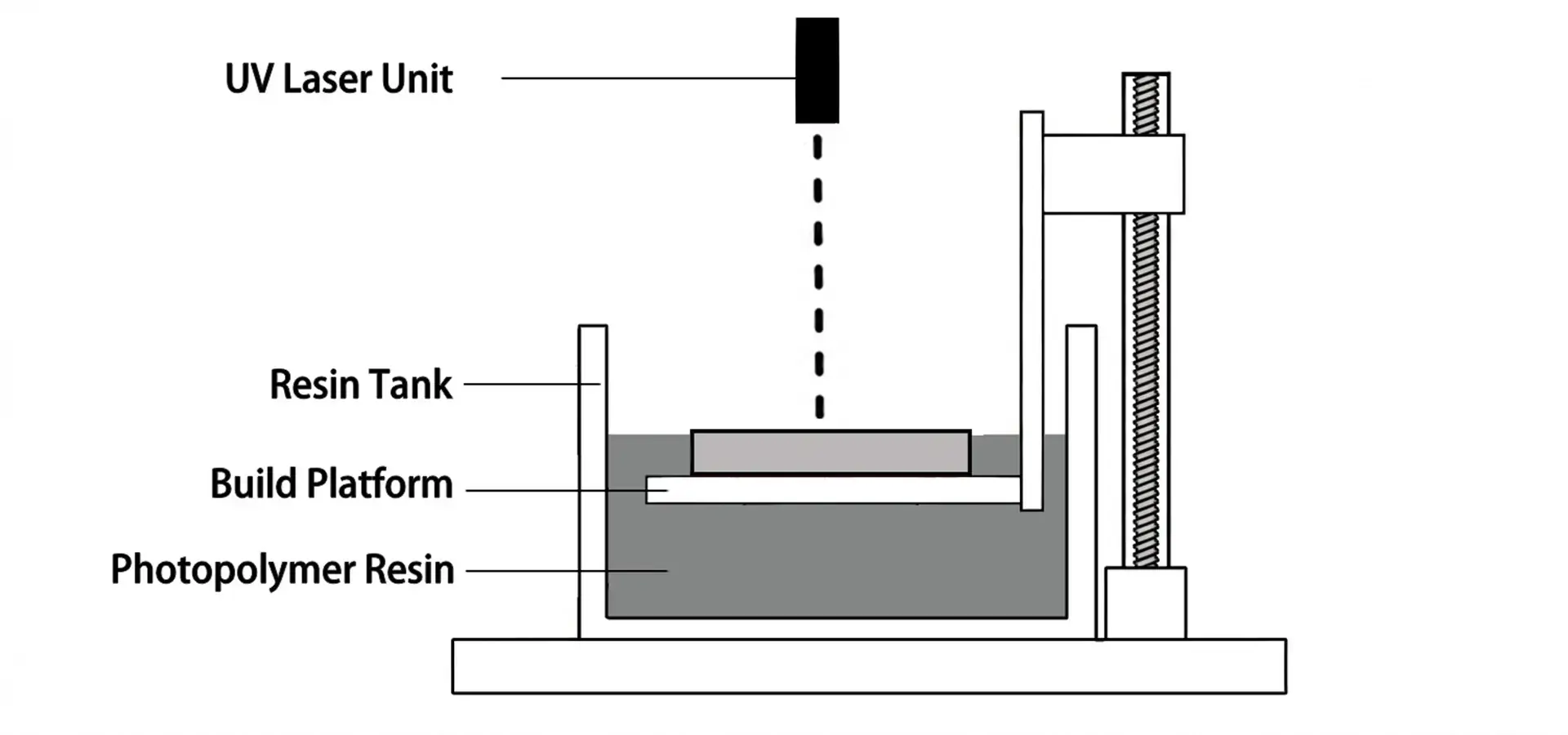 UV laser photopolymerization process inside an Industrial SLA 3D printer