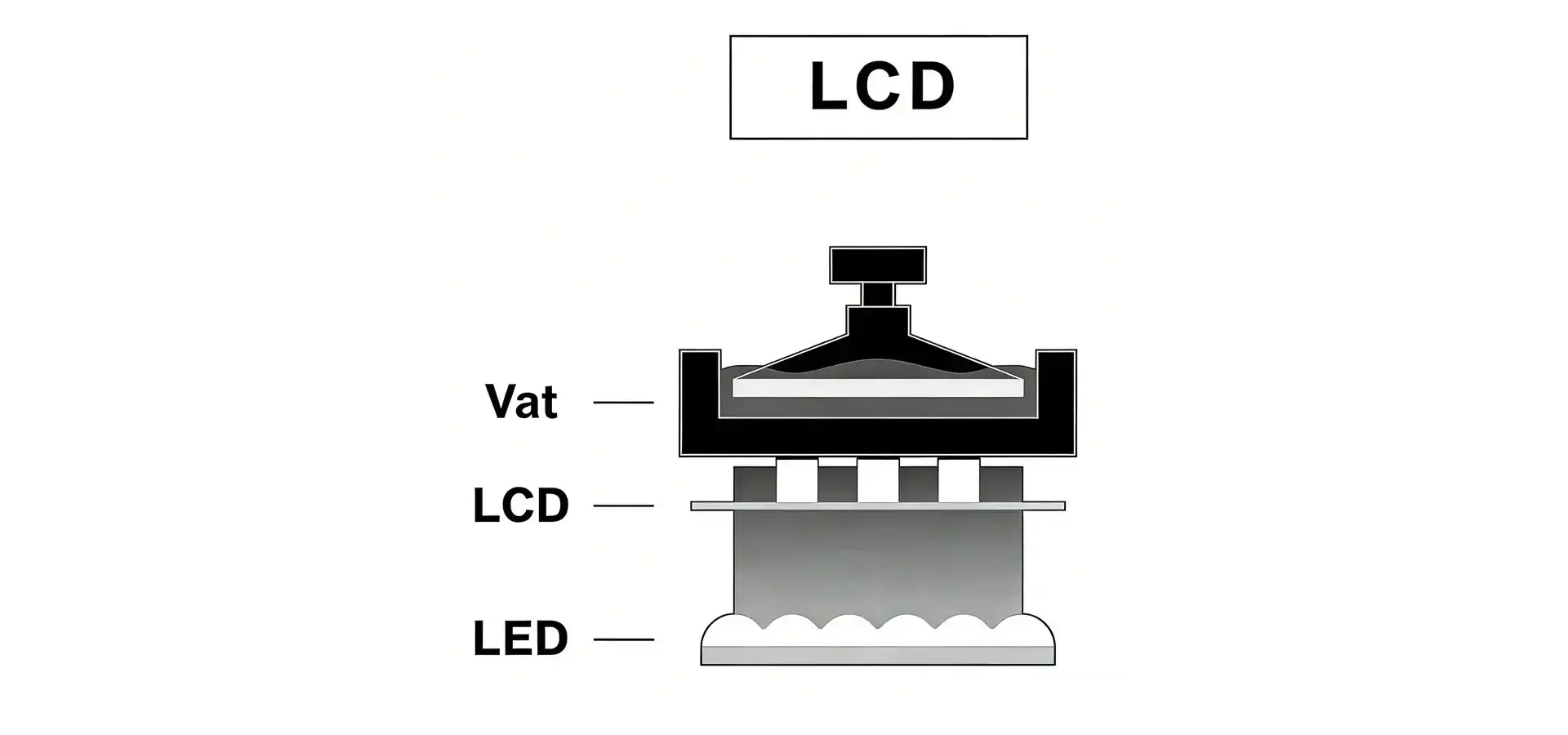 MSLA Budget SLA printer curing resin layer by layer with monochrome LCD