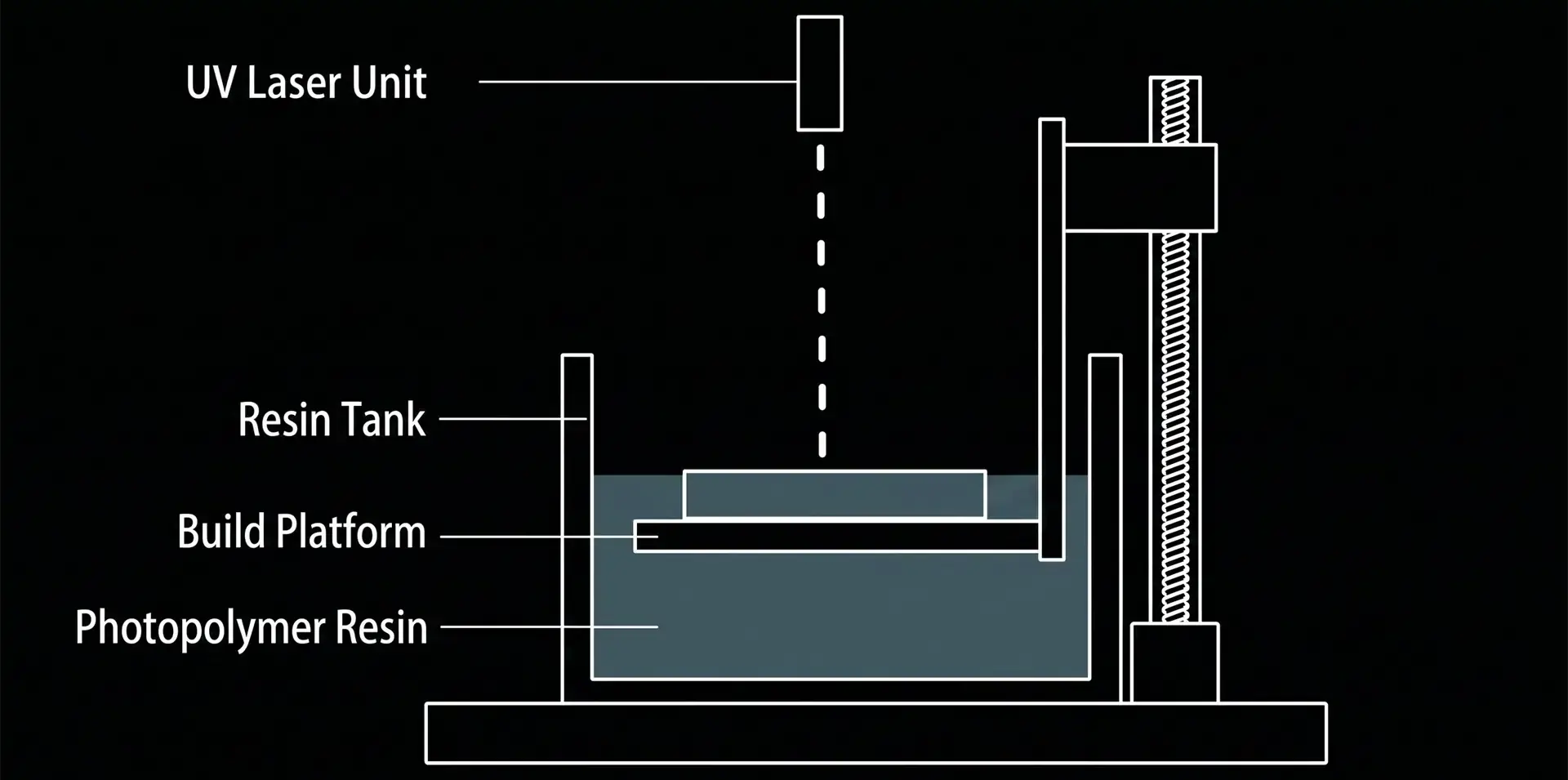 Industrial SLA 3D Printer SL800 laser scanning and photopolymerization process
