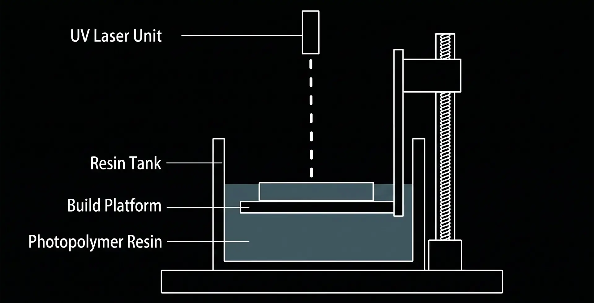 How an Industrial SLA 3D Printer uses laser curing technology