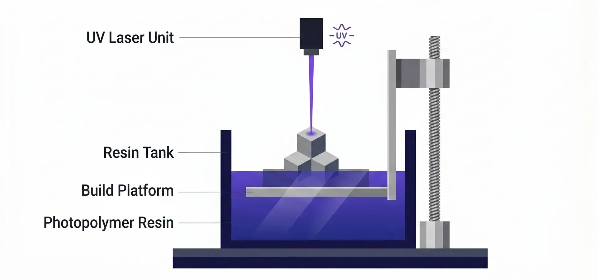 Industrial SLA 3D Printer laser scanning and photopolymer curing process